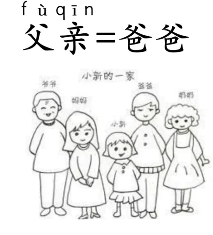 父亲 fuqin
