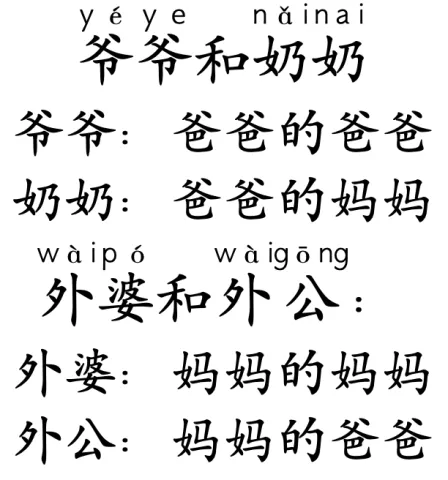 爷爷奶奶外公外婆 yeye-nainai-waigong-waipo